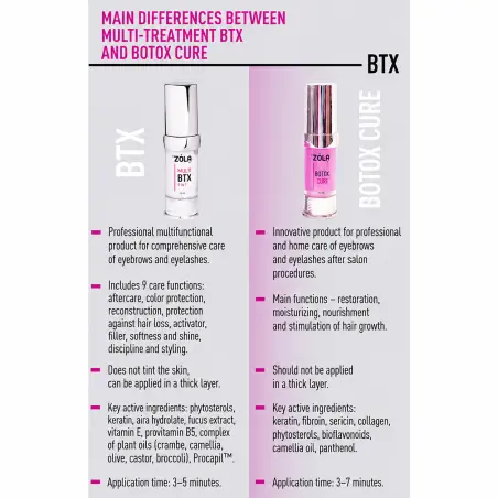 ZOLA Multitratamiento BTX 9 en 1 Cejas y Pestañas 15ml 49,00 € - 4